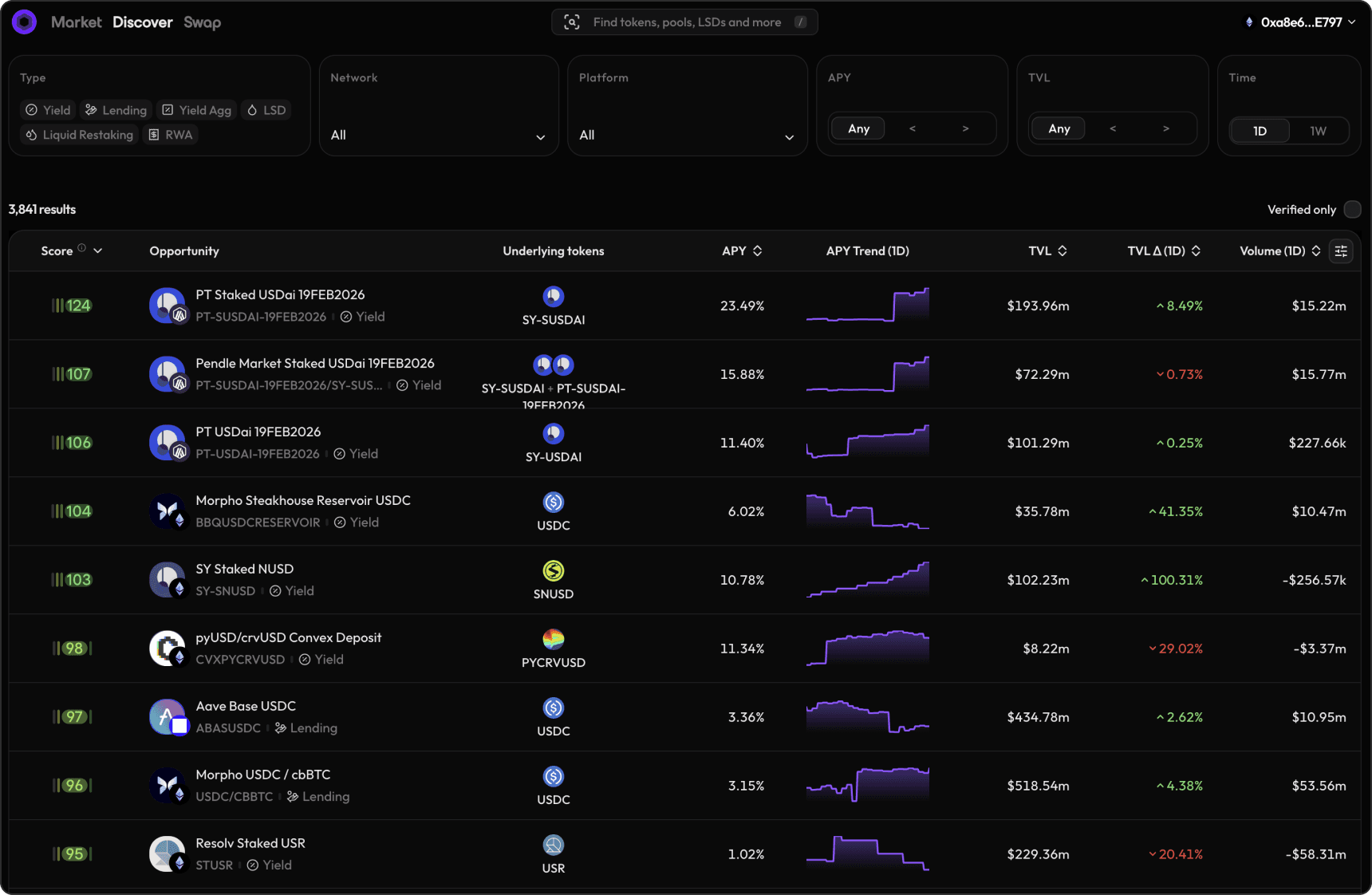 Discover opportunities