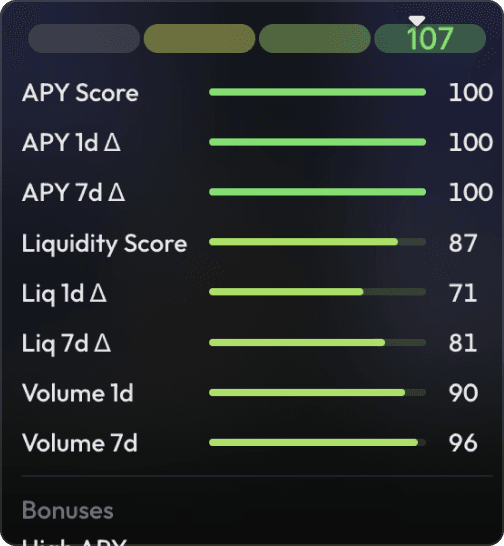 Trending tokens